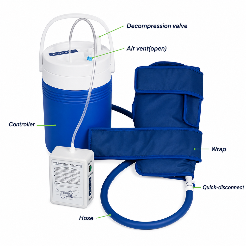 Cold Compression System